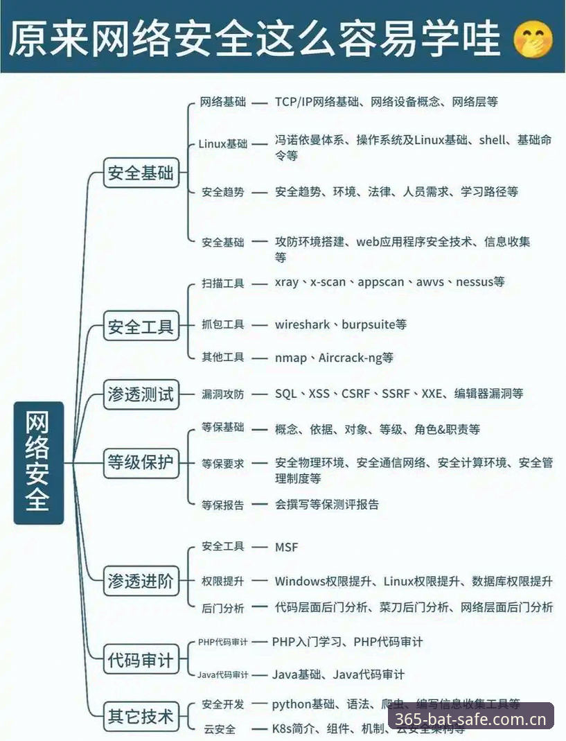 bat365官方网站入口功能详解：7大核心功能与3种安全访问方法